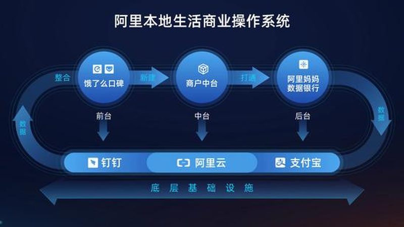 冰箱维修后保修期写在维修单上